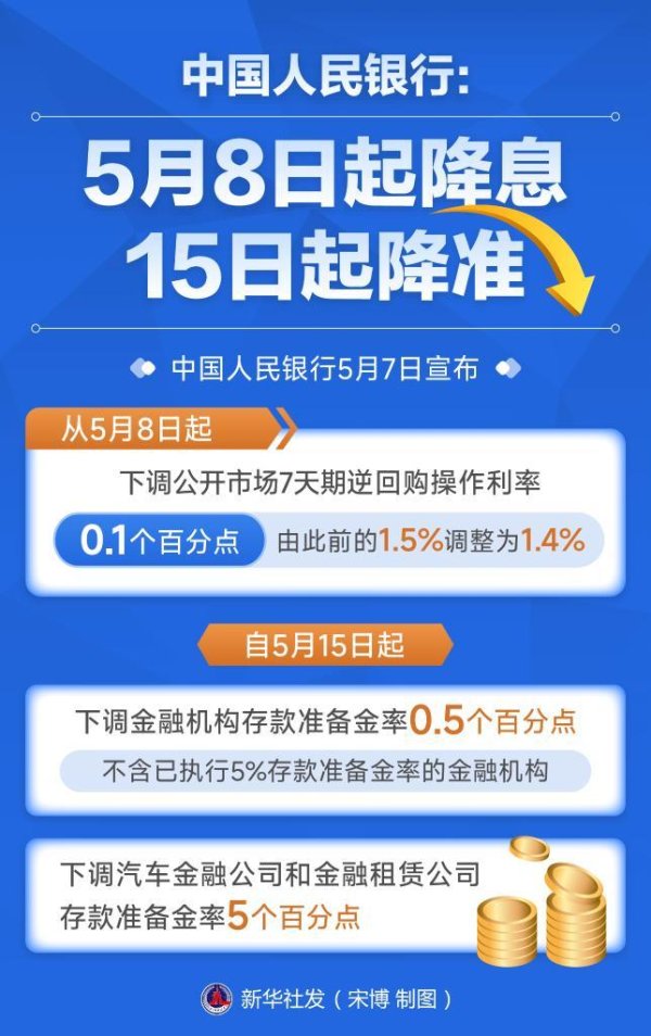 配资实盘开户 新华鲜报丨利好！一揽子金融政策重磅出炉
